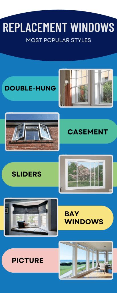 Most Popular Replacement Window Styles - High Point Roofing