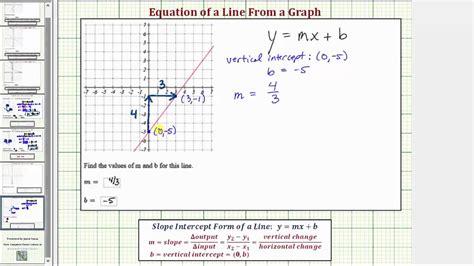 Ex: Find the Equation of a Line From the Graph (Positive Slope) - YouTube