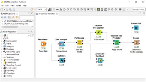 10 Best Data Analysis Tools For Perfect Data Management [2024 LIST]