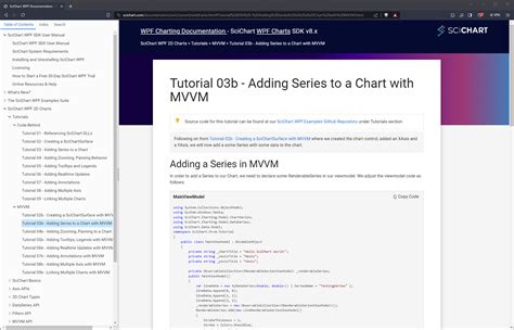 SciChart Alternatives - .NET Graphics | LibHunt