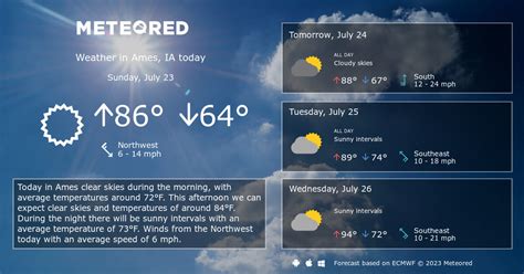 Ames, IA Weather 14 days - Meteored