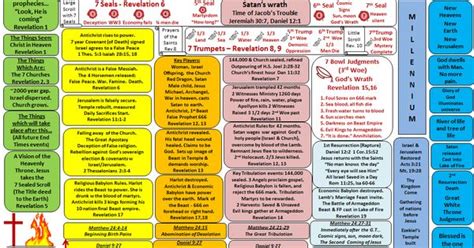 Symbols In Revelation Chart