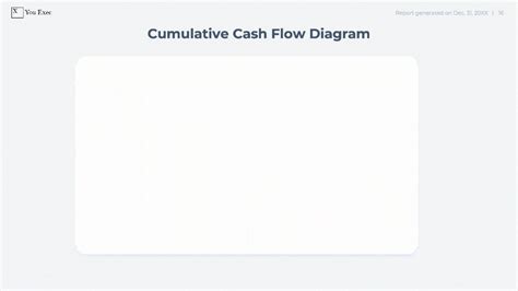 Cumulative Cash Flow Diagram - You Exec