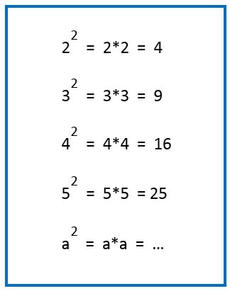 How To Raise a Number To the Second Power in Java • Vertex Academy