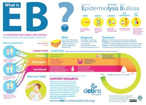 Primer caso de éxito en el tratamiento de la epidermolisis bullosa o “piel de mariposa” | Código F