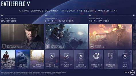 Battlefield V Post-Launch Roadmap Revealed, Firestorm Battle Royale Set for March 2019