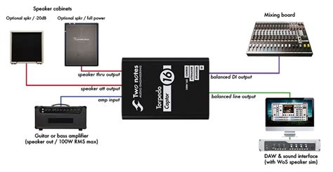 torpedo_captor:torpedo_captor_wiring_diagram.png [User's manuals]