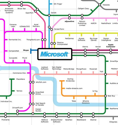 15 subway-style maps that explain everything but subways | Subway map ...