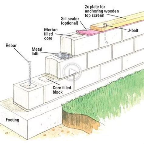 50+ Breeze Block Wall Ideas 59 | Concrete block walls, Concrete block retaining wall, Concrete ...