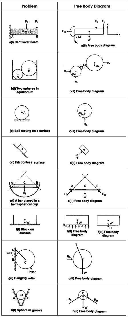 Understanding Free Body Diagrams for Objects in Constant Velocity