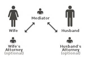 Divorce Mediation Lawyer in Austin | Texas Family Law Mediation Attorney