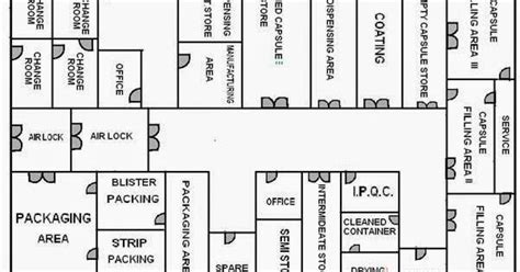 Pharma Knowledge: PLANT LAYOUT FOR CAPSULE MANUFACTURING DEPARTMENT & MANUFACTURING PROCESS