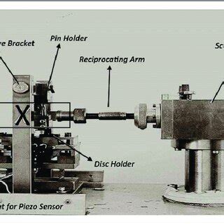 Reciprocating tribometer. | Download Scientific Diagram