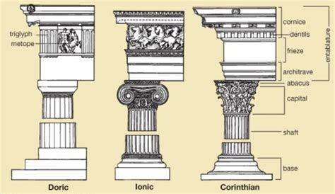 Greek Architecture Doric Ionic And Corinthian