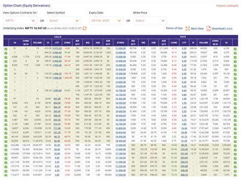 How To Read Options Chain? Explained With Example, 41% OFF