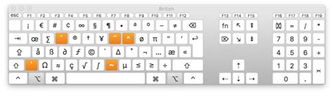 How to type Æ, €, #, @, © and more special characters on a Mac - Kiến Thức Cho Người lao Động ...