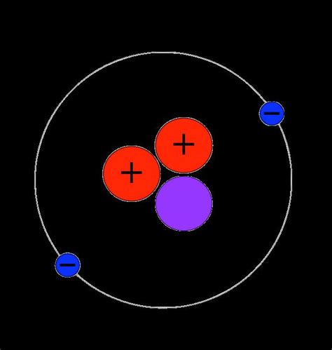 Isotopes of helium - Alchetron, The Free Social Encyclopedia