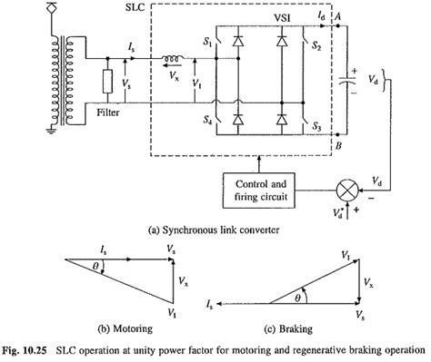 Squirrel Cage Induction Motor Circuit Diagram - Circuit Diagram