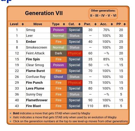 Pokemon Analysis #2 Magby | Pokémon Amino