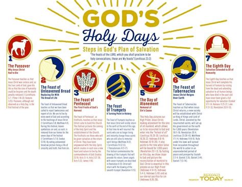 Feasts Of The Lord, Day Of Pentecost, Messianic Judaism, Feast Of ...