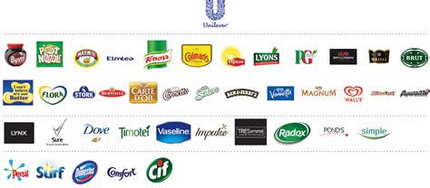 Unilever Brand Logo - LogoDix