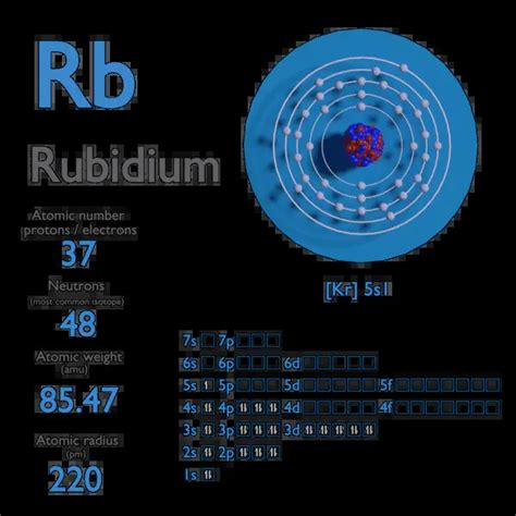 Rubidium - Atomic Number - Atomic Mass - Density of Rubidium | nuclear-power.com