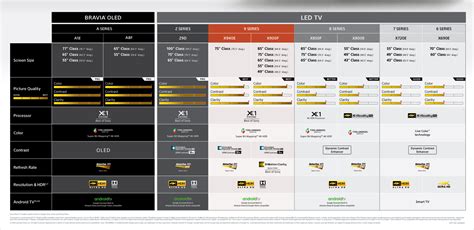 Where can I find the comparison chart for the current lineup from Sony ...