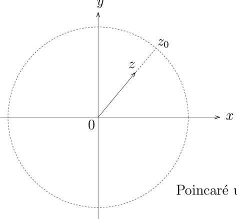 The Poincaré unit disk model of the hyperbolic plane | Download ...