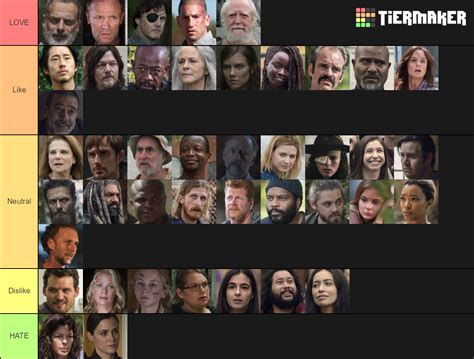 Create a AMC's The Walking Dead Major Characters Tier List - TierMaker