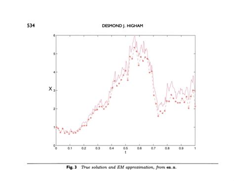 programming - Simulation of Geometric Brownian Motion in R - Quantitative Finance Stack Exchange