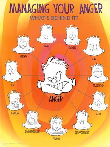 'Managing Your Anger Faces Emotions Motivational Poster Art Print' Posters | AllPosters.com ...