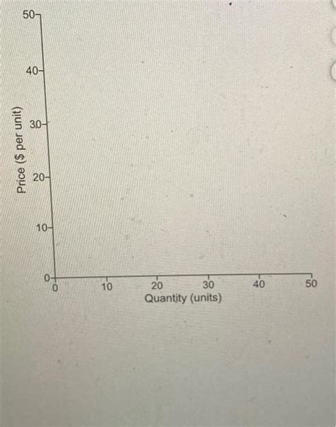 Solved Draw a demand curve for a Giffen good. Using the line | Chegg.com