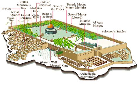 Al-Masjid Al-Aqsa - InfopediaPk - All Facts in One Site!