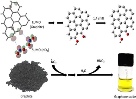 Graphene oxide : A No‐Acid Low‐Temperature Synthesis from Graphite - Pakhira - 2017 ...