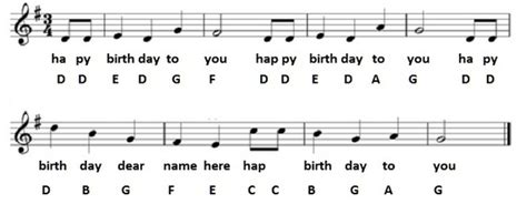 Flute Notes For Happy Birthday