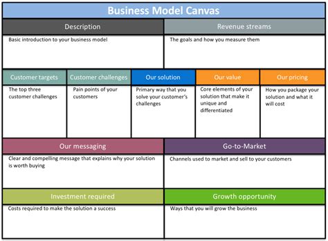 6 Free Business Plan Templates for Product Managers | Aha!