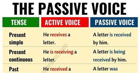 Passive Voice: Important Rules and Useful Examples - ESL Forums