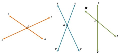 Intersecting lines - Explanations & Examples