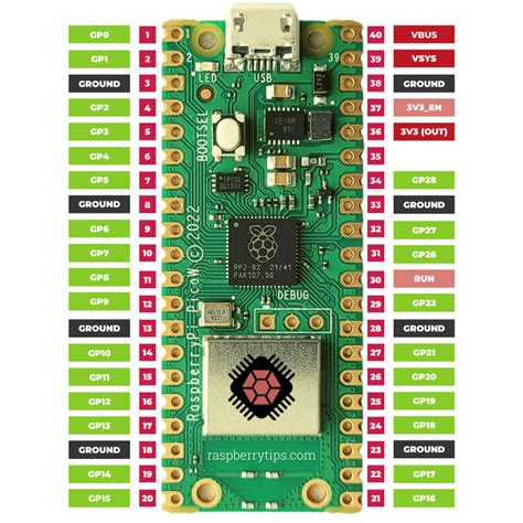 Raspberry Pi Pico Pinout Diagram Datasheet Specifications | Porn Sex ...