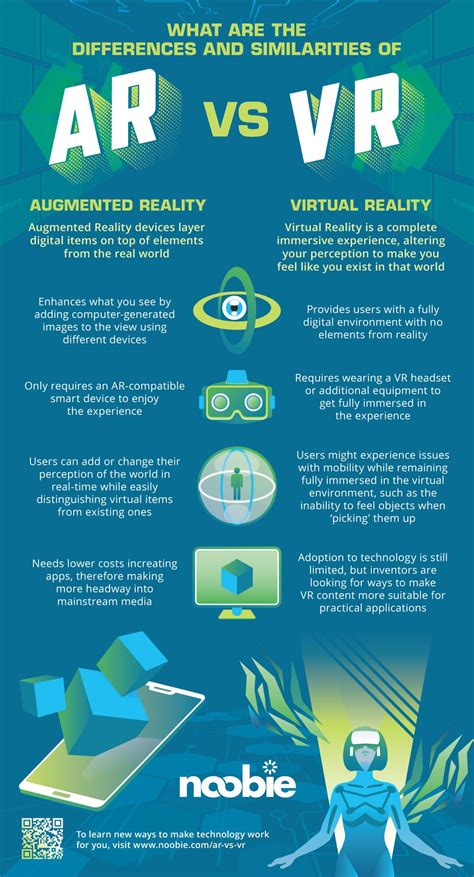 What is the difference between ar and vr – Artofit