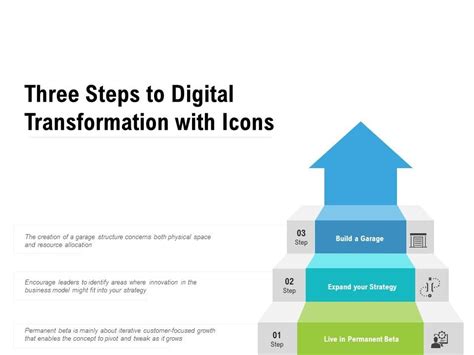 Three Steps To Digital Transformation With Icons Ppt PowerPoint Presentation Layouts Templates