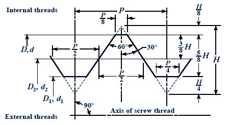 Internal Metric Thread and Fastener Sizes M75 - M120