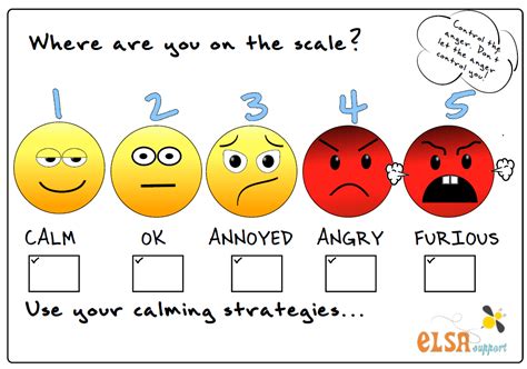 Emoji 'Anger' scale - ELSA Support . Calming Strategy