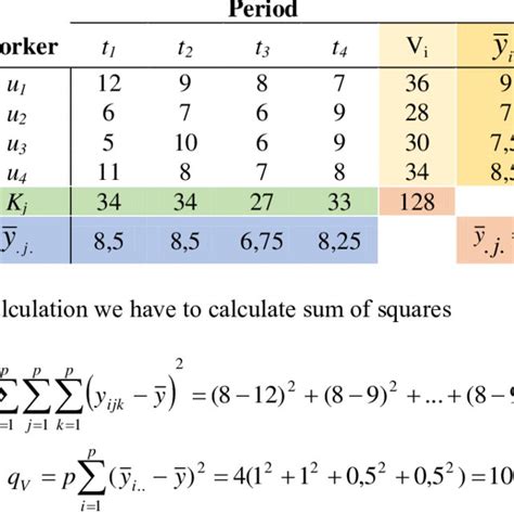 (PDF) Latin square experiment design in R