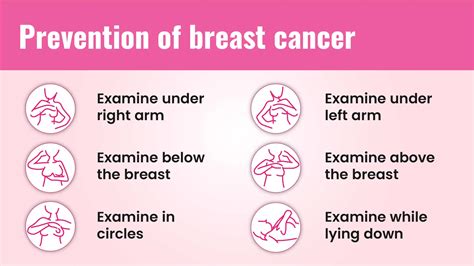 Signs and symptoms of Breast Cancer