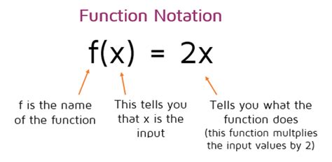 Function Notation p3 - KATE'S MATH LESSONS