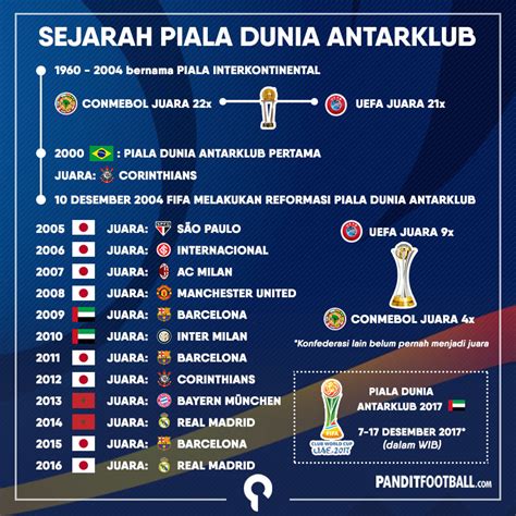 Daftar Juara Piala Dunia – newstempo