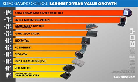 Retro Console Hardware Price Guide – RetroGaming with Racketboy