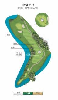 Rules & Course Layout