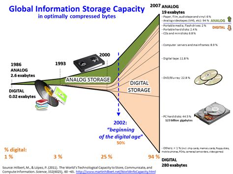 Big data - Wikipedia